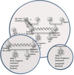 genogram2Polyzoom