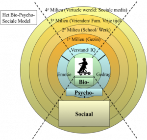 BioPsychSoc_model